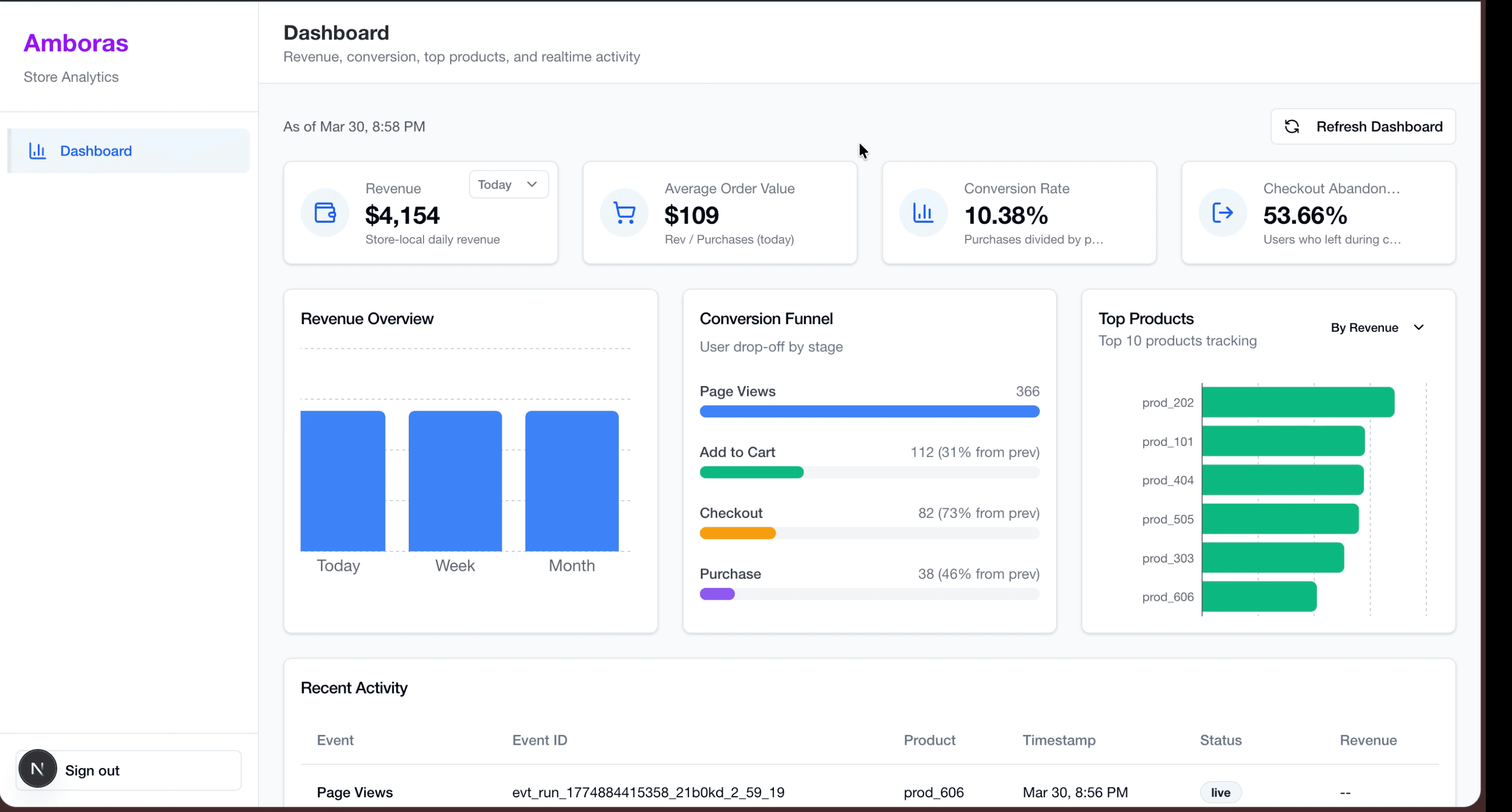Store Analytics Dashboard project cover